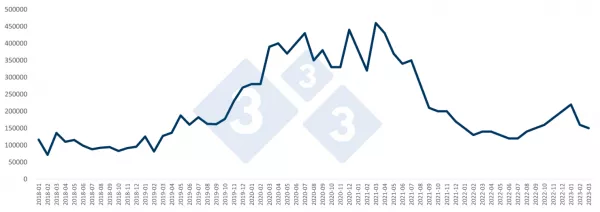 Китайский импорт свинины вырос в первом квартале 2023 года