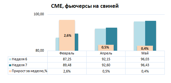 США: Обзор рынка свиней за 7 неделю от 17 февраля 2025 года