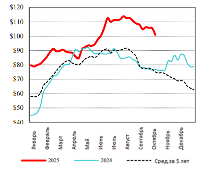 США: Обзор рынка свиней за 41 неделю от 13 октября 2025 года