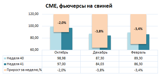 США: Обзор рынка свиней за 41 неделю от 13 октября 2025 года