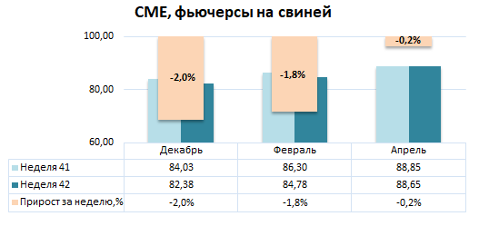 США: Обзор рынка свиней за 42 неделю от 20 октября 2025 года