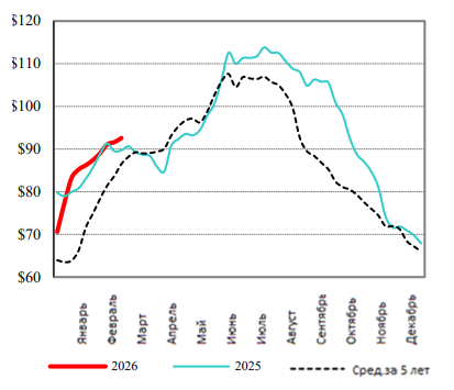 США: Обзор рынка свиней за 12 неделю от 23 марта 2026 года