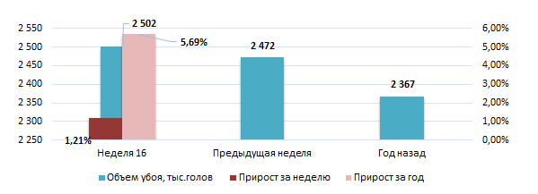США: Обзор рынка свиней за 16 неделю от 20 апреля 2026 года