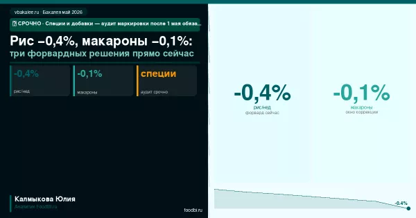 Рис −0,4%, макароны −0,1% при дефляции: три решения для бакалейного байера прямо сейчас