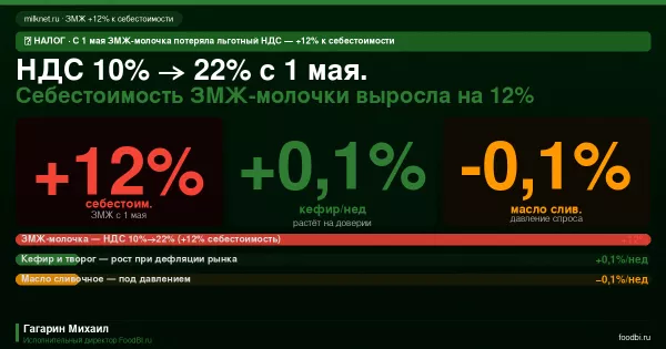 Иллюстрация новости