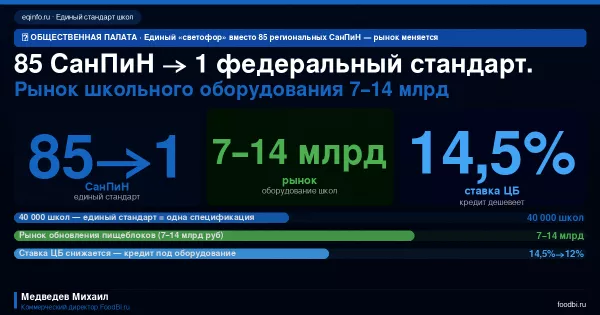 Единый стандарт школьного питания: «светофор» вместо СанПиН — что изменится для поставщиков оборудования