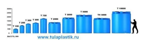 пластиковые емкости в Туле 2