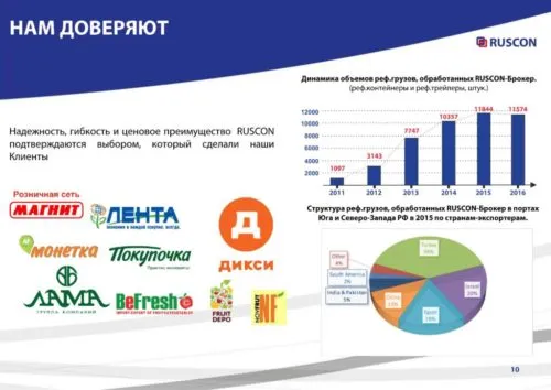 экспедирование , таможенный брокер в Краснодаре 3
