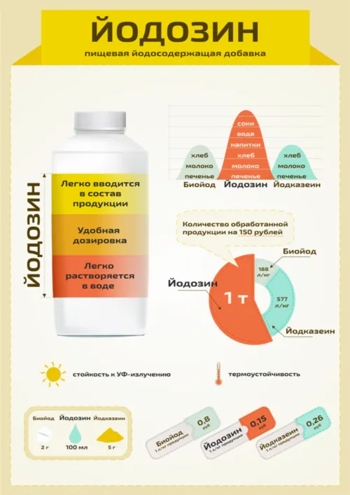 Фотография продукта Йодозин