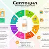 септоцил в Саратове
