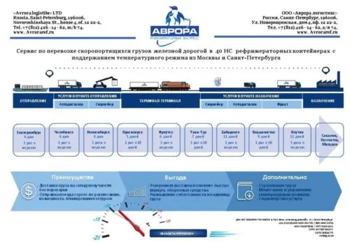 фотография продукта мультимодальные перевозки 