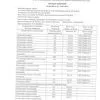 сырная продукция оптом в Красногорске 3