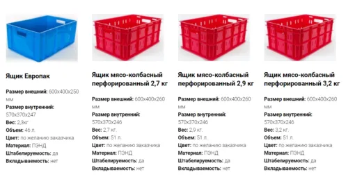 контейнеры и ящики  в Волгограде
