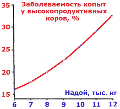 здоровые копыта = 8000 кг за лактацию в Троицке