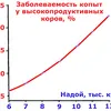 здоровые копыта = 8000 кг за лактацию в Троицке